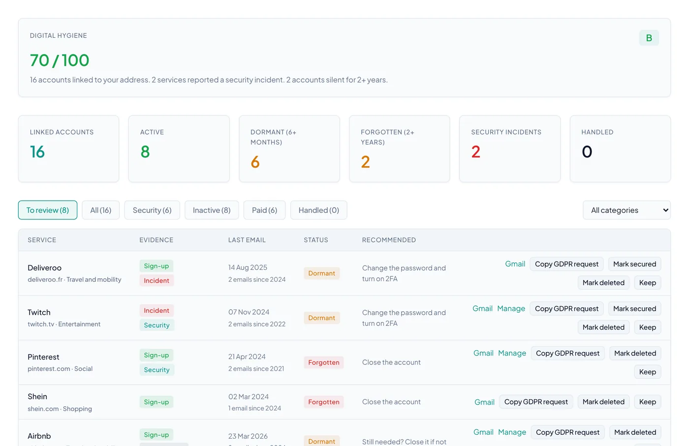 Accounts view: a digital hygiene score of 70 out of 100, 16 linked accounts of which 8 are dormant or forgotten, and a review list with Deliveroo, Twitch and Pinterest and a recommended action for each.