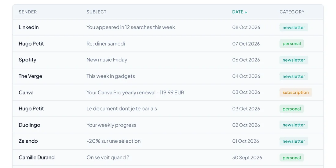 All Emails view: each email labelled newsletter, personal or subscription, from sender, subject and date only.